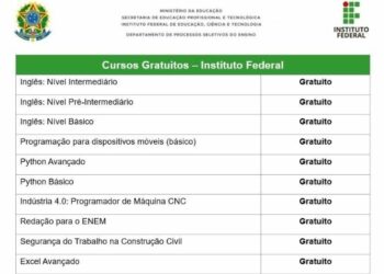 Instituto Federal Lançou Edital Com Mais de 10 Mil em Cursos Gratuitos Com Certificado