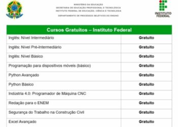 Instituto Federal Lançou Edital Com Mais de 10 Mil em Cursos Gratuitos Com Certificado