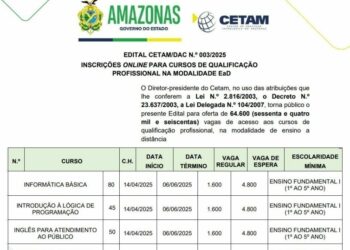 CETAM Oferta Mais de 64 Mil Vagas em Cursos de Qualificação EAD; Inscreva-se