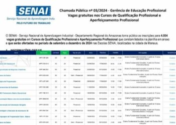 SENAI Abre Inscrições para Cursos Técnico e de Qualificação Profissional